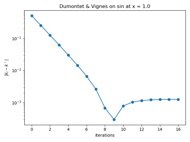Dumontet & Vignes on sin at x = 1.0