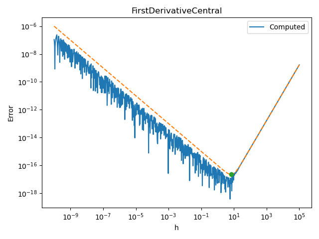 FirstDerivativeCentral