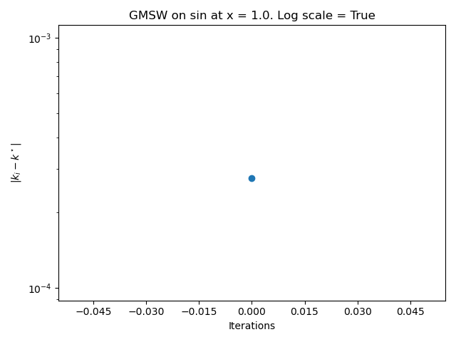 GMSW on sin at x = 1.0. Log scale = True