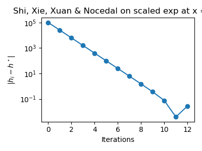 Shi, Xie, Xuan & Nocedal on scaled exp at x = 1.0